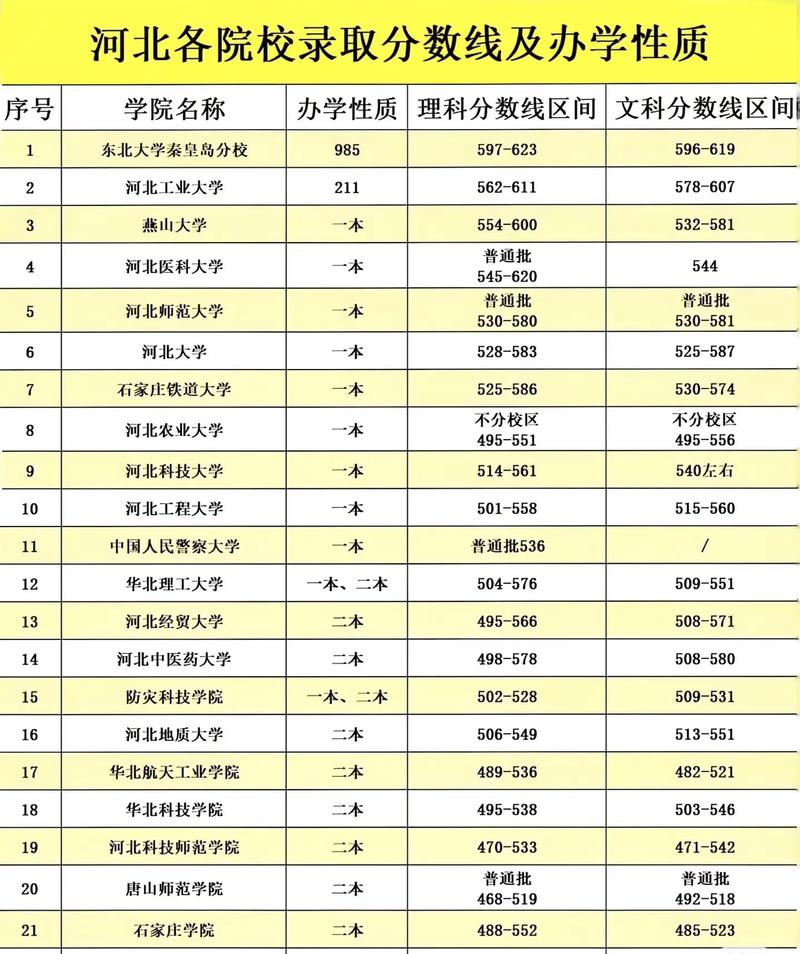河北高考排名120000-121000位次能上什么大学(2026历史类) 第1张 河北高考排名120000-121000位次能上什么大学(2026历史类) 第1张