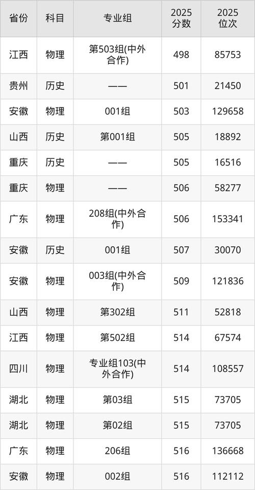 桂林航天工业学院在陕西录取分数线、位次、招生人数(2023-2025招生计划) 第1张 桂林航天工业学院在陕西录取分数线、位次、招生人数(2023-2025招生计划) 第1张