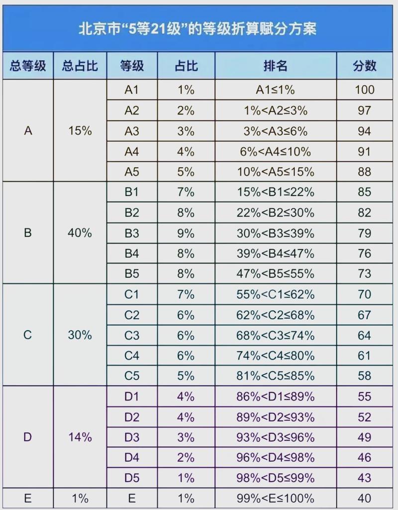 2026北京高考出分时间是几点（具体查分时间表）  第1张