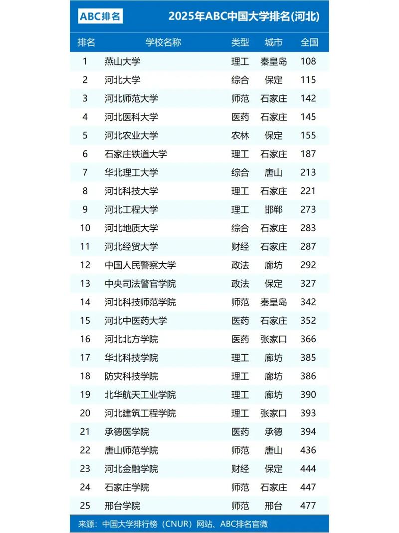 河北高考排名152000-153000位次能上什么大学(2026历史类) 第1张 河北高考排名152000-153000位次能上什么大学(2026历史类) 第1张