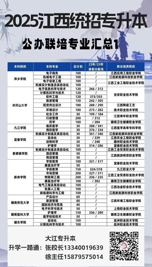 大兴安岭职业学院各专业在江西招生人数、录取分数线2026(附:招生计划表) 第1张 大兴安岭职业学院各专业在江西招生人数、录取分数线2026(附:招生计划表) 第1张