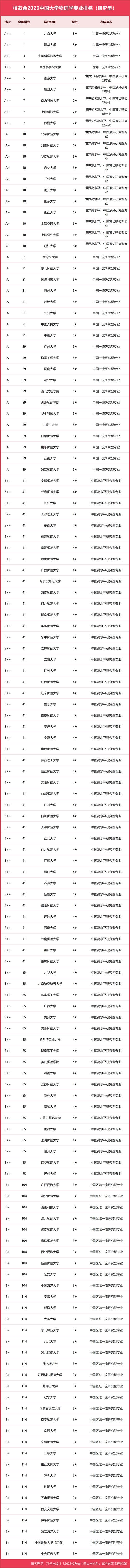 贵州物理类595分能上什么好大学2026(附排名) 第1张 贵州物理类595分能上什么好大学2026(附排名) 第1张