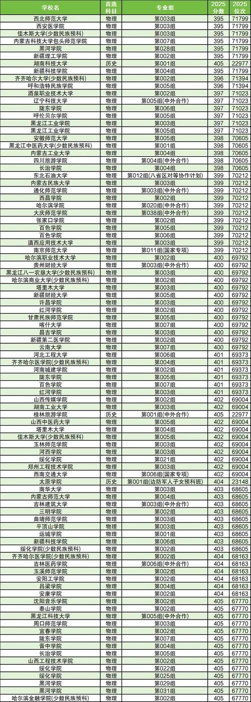 新余有哪些大学?新余的大学排名2026最新(附分数线) 第1张 新余有哪些大学?新余的大学排名2026最新(附分数线) 第1张