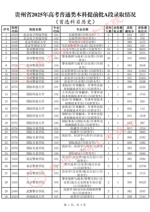 贵州航空职业技术学院录取分数线2025（在各省录取最低分是多少）  第1张