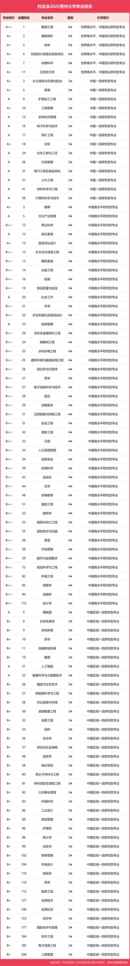贵州管理科学专业大学排名及分数线(一览表) 第1张 贵州管理科学专业大学排名及分数线(一览表) 第1张