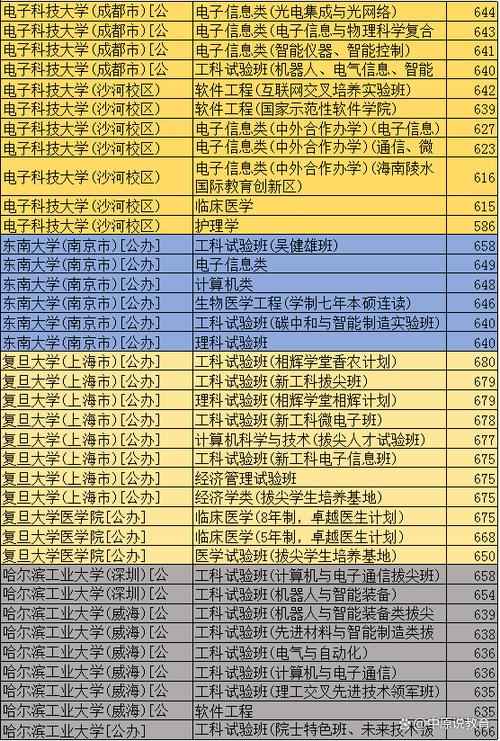 河北历史类400分能考上什么大学「2026好大学推荐」 第1张 河北历史类400分能考上什么大学「2026好大学推荐」 第1张