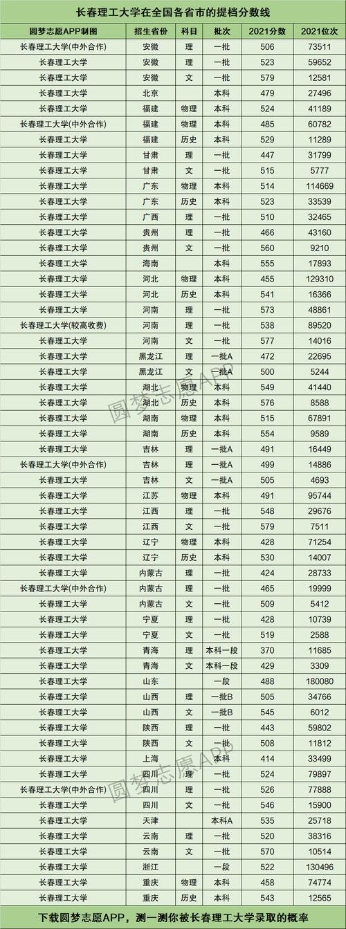 长春有哪些大学?长春的大学排名2026最新「附分数线」 第1张 长春有哪些大学?长春的大学排名2026最新「附分数线」 第1张