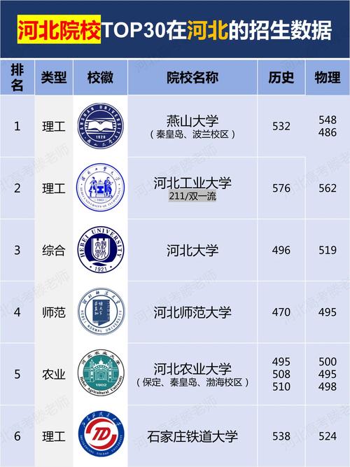 河北历史类395分能上什么大学「2026好大学推荐」 第1张 河北历史类395分能上什么大学「2026好大学推荐」 第1张