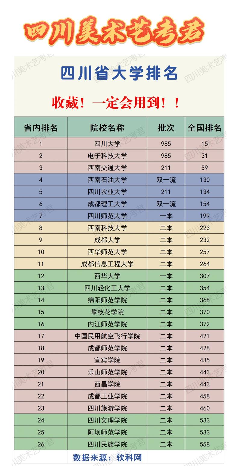 四川民族类大学排名2026最新排名(一览表) 第1张 四川民族类大学排名2026最新排名(一览表) 第1张