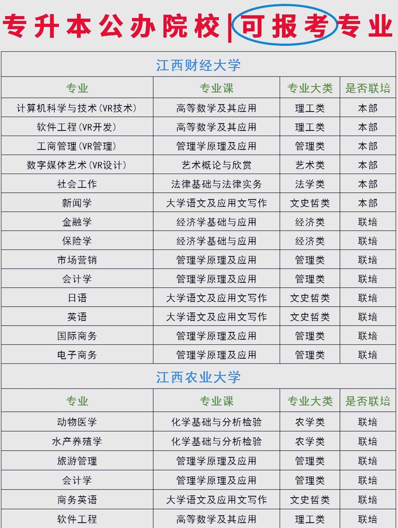 江西农业工程职业学院各专业2026在江西招生人数、录取分数线(附:招生计划表) 第1张 江西农业工程职业学院各专业2026在江西招生人数、录取分数线(附:招生计划表) 第1张