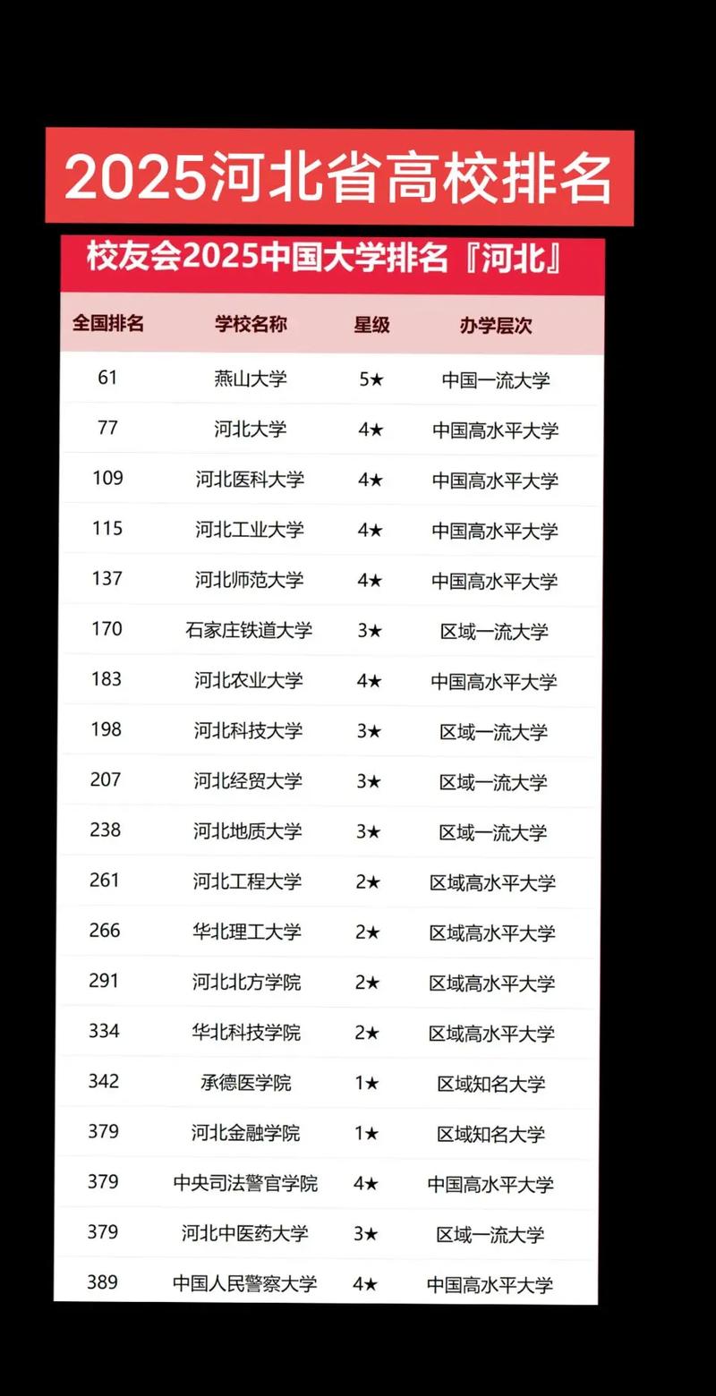 河北高考排名199000-200000位次能上什么大学(2026历史类) 第1张 河北高考排名199000-200000位次能上什么大学(2026历史类) 第1张