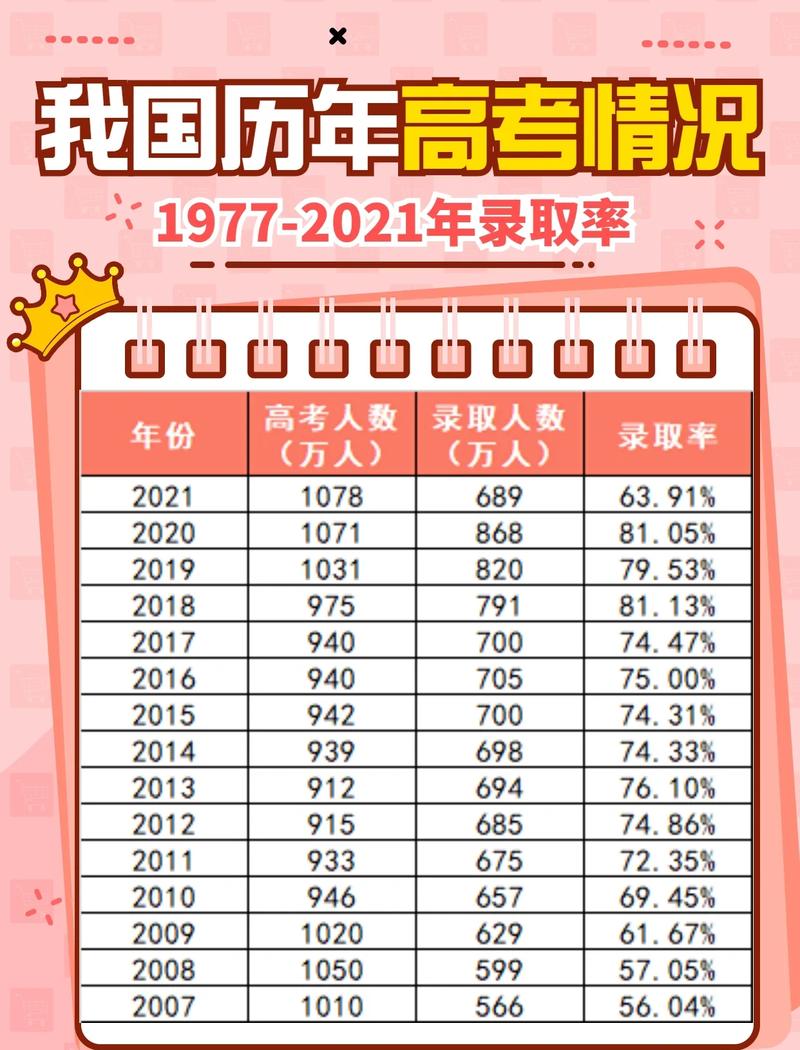 河北高考历史类排名198000-199000位次能上什么大学(2026) 第1张 河北高考历史类排名198000-199000位次能上什么大学(2026) 第1张
