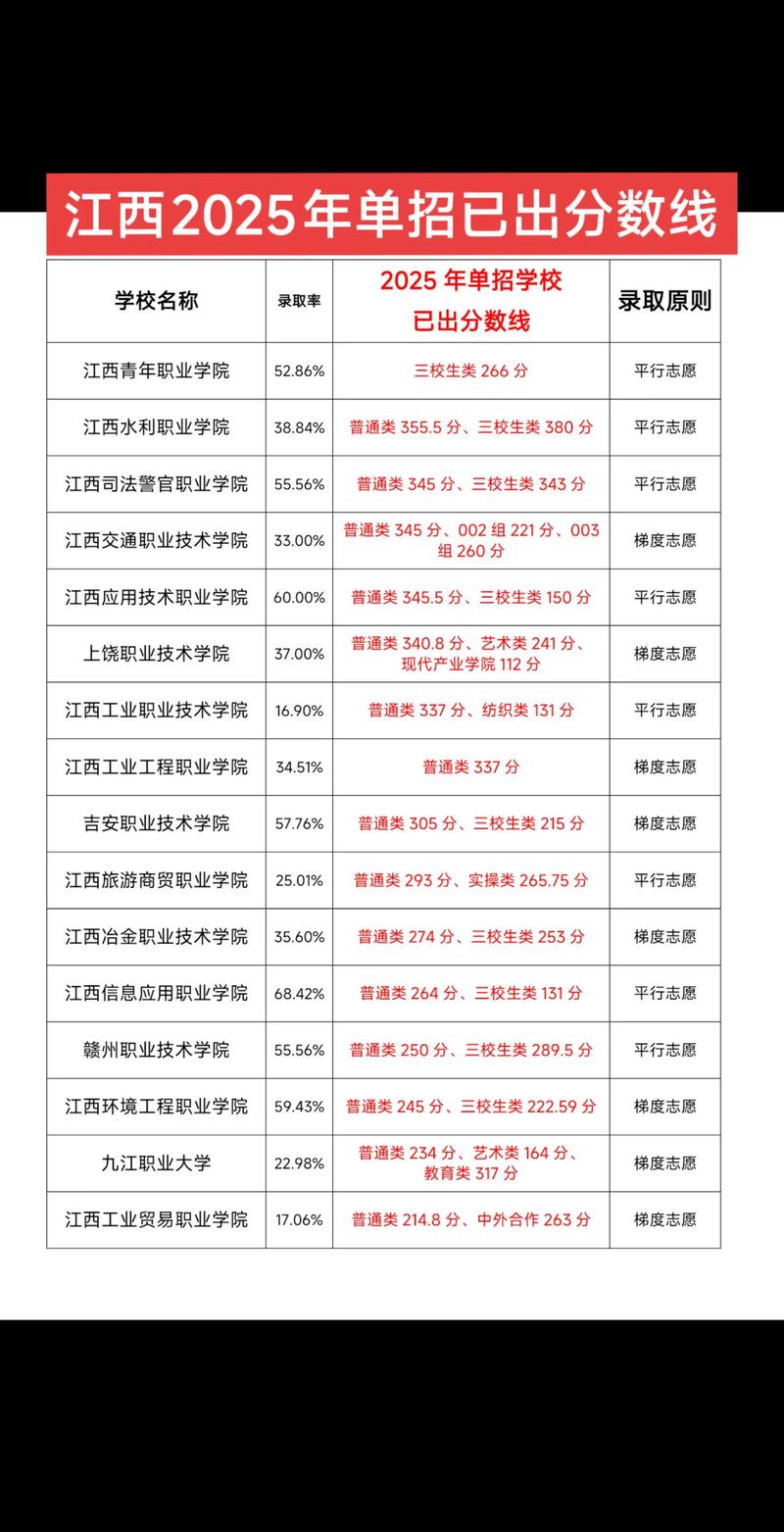 江苏农牧科技职业学院在江西各专业招生人数、录取分数线2026(附:招生计划表) 第1张 江苏农牧科技职业学院在江西各专业招生人数、录取分数线2026(附:招生计划表) 第1张