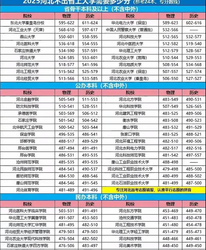 河北高考排名201000-202000位次能上什么大学(2026历史类) 第1张 河北高考排名201000-202000位次能上什么大学(2026历史类) 第1张