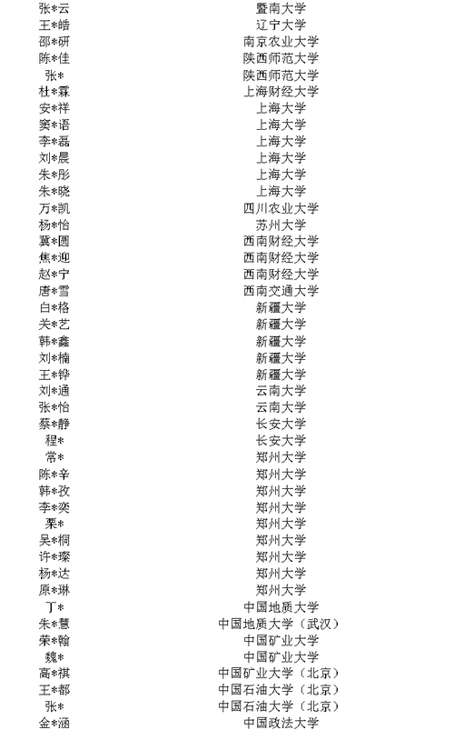 贵州会计学专业大学排名及分数线(一览表) 第1张 贵州会计学专业大学排名及分数线(一览表) 第1张