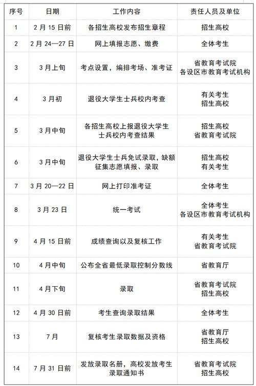 天津生物工程职业技术学院各专业2026在江西招生人数、录取分数线(附:招生计划表) 第1张 天津生物工程职业技术学院各专业2026在江西招生人数、录取分数线(附:招生计划表) 第1张