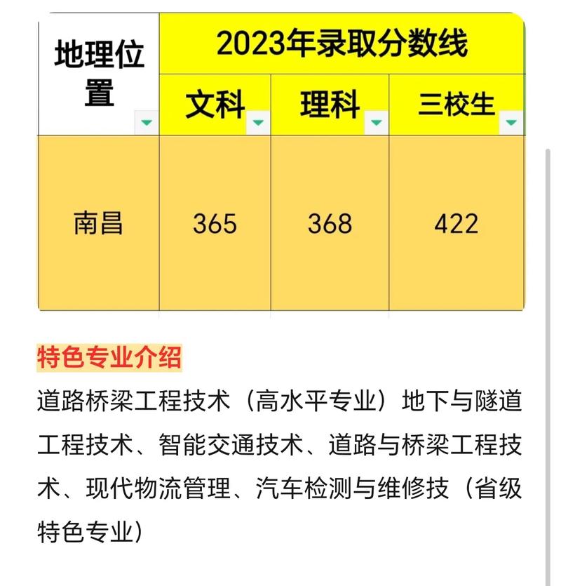 湖北交通职业技术学院在江西2026各专业招生人数、录取分数线(附:招生计划表) 第1张 湖北交通职业技术学院在江西2026各专业招生人数、录取分数线(附:招生计划表) 第1张