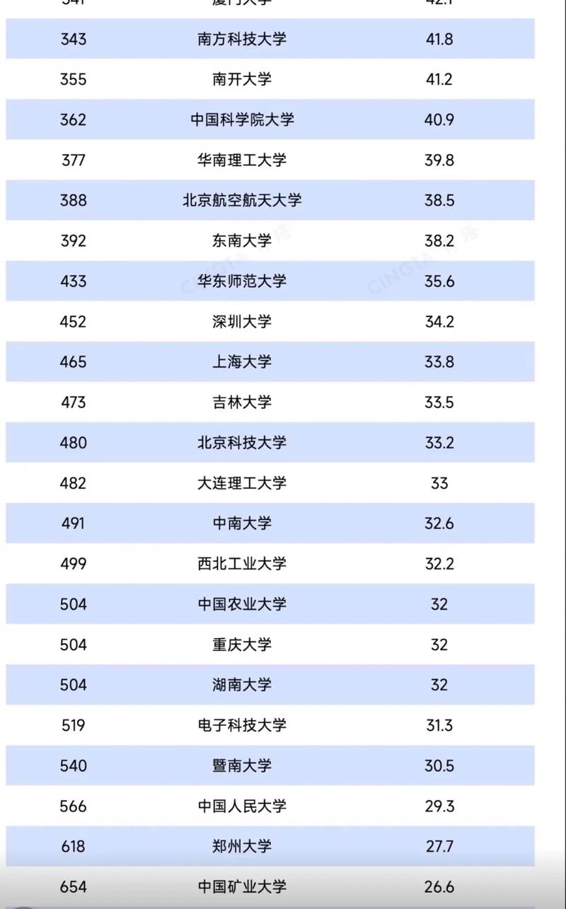 261分历史类能上什么大学(2026报考推荐) 第1张 261分历史类能上什么大学(2026报考推荐) 第1张