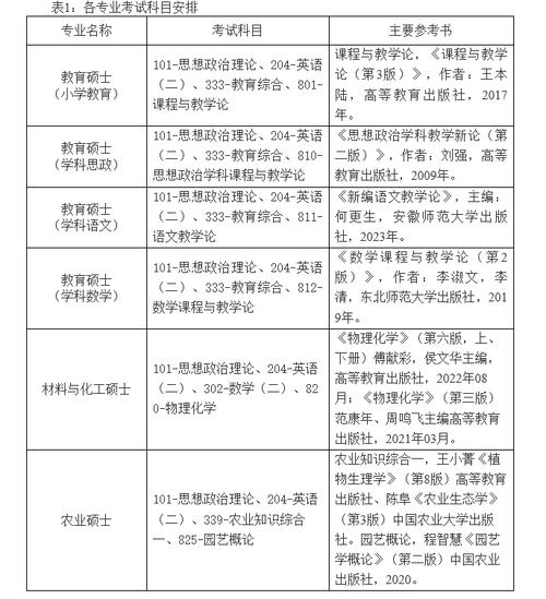 玉林师范学院在内蒙古录取分数线及位次、招生人数「2023-2025招生计划」 第1张 玉林师范学院在内蒙古录取分数线及位次、招生人数「2023-2025招生计划」 第1张