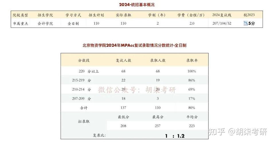 北京物资学院财务管理专业好不好?排名怎么样 第1张 北京物资学院财务管理专业好不好?排名怎么样 第1张