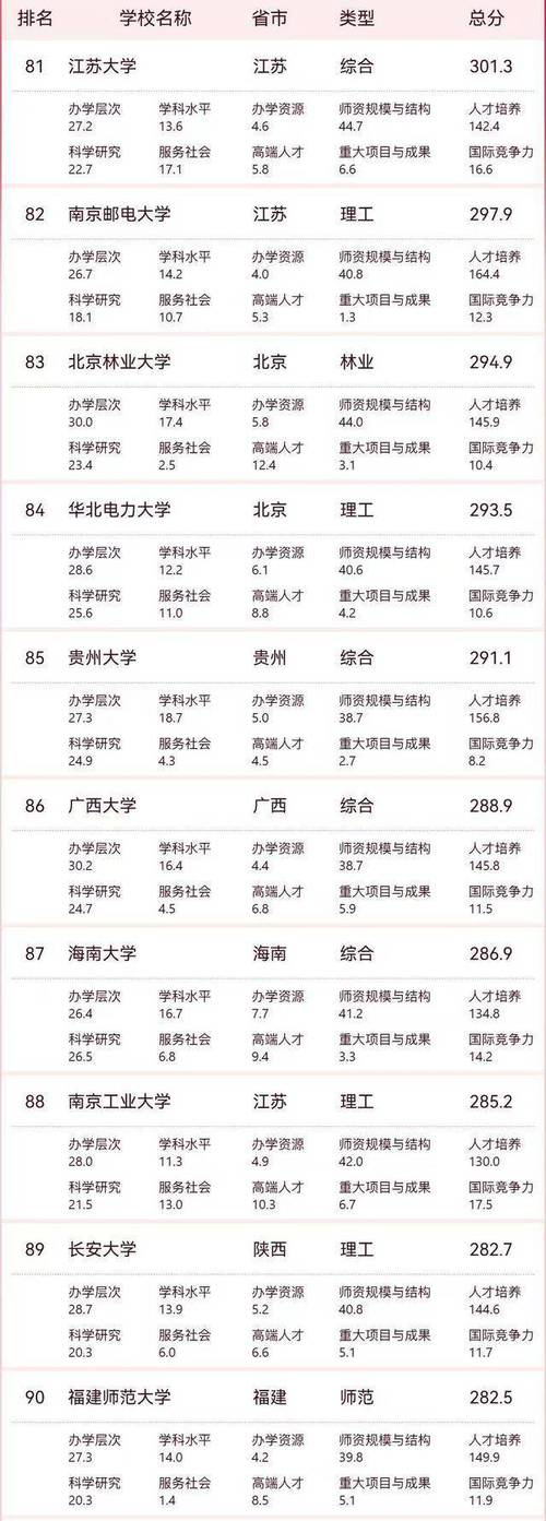 四平有哪些大学?四平的大学排名2026最新「附分数线」 第1张 四平有哪些大学?四平的大学排名2026最新「附分数线」 第1张