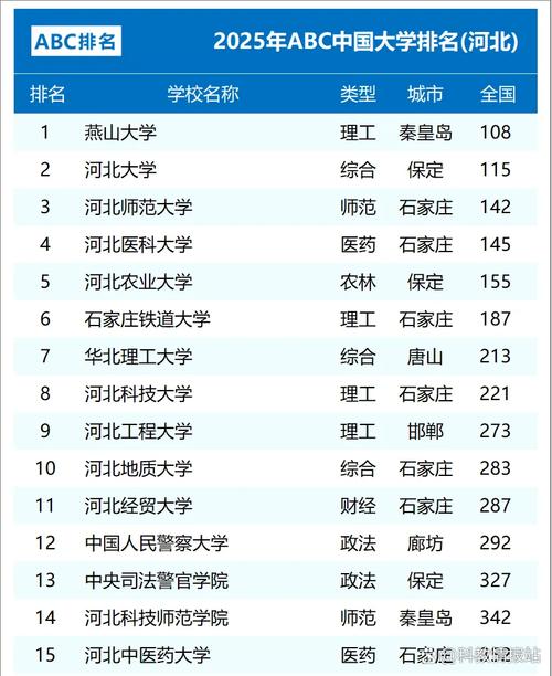河北高考物理类排名6000-7000位次能上什么大学(2026) 第1张 河北高考物理类排名6000-7000位次能上什么大学(2026) 第1张