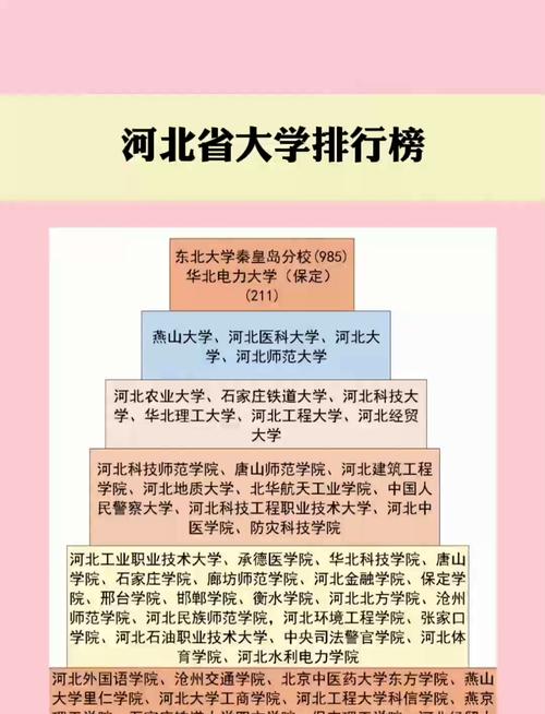 河北高考排名9000-10000位次能上什么大学(2026物理类) 第1张 河北高考排名9000-10000位次能上什么大学(2026物理类) 第1张