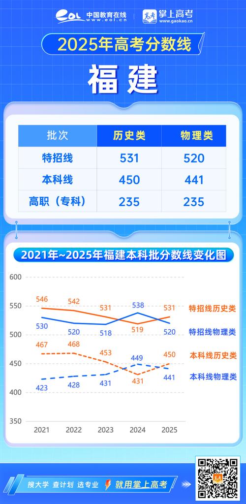 2026福建考生多少分能上浙江经贸职业技术学院(附2022-2025录取分数线) 第1张 2026福建考生多少分能上浙江经贸职业技术学院(附2022-2025录取分数线) 第1张