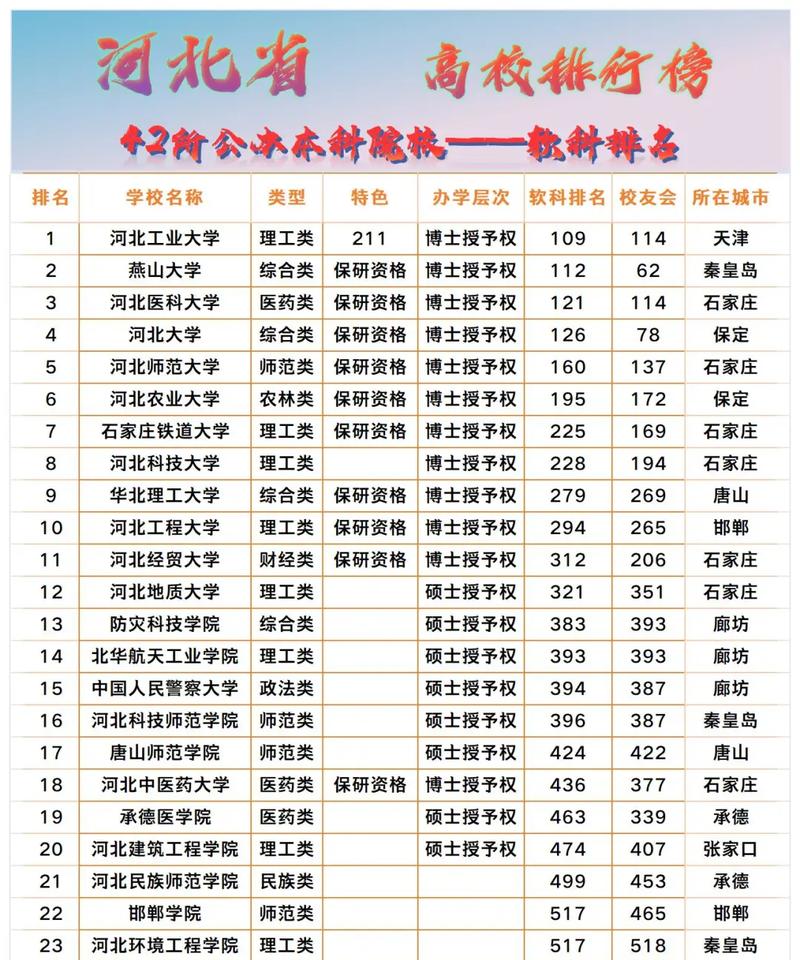 河北物理类200分能上什么好大学2026(附排名) 第1张 河北物理类200分能上什么好大学2026(附排名) 第1张
