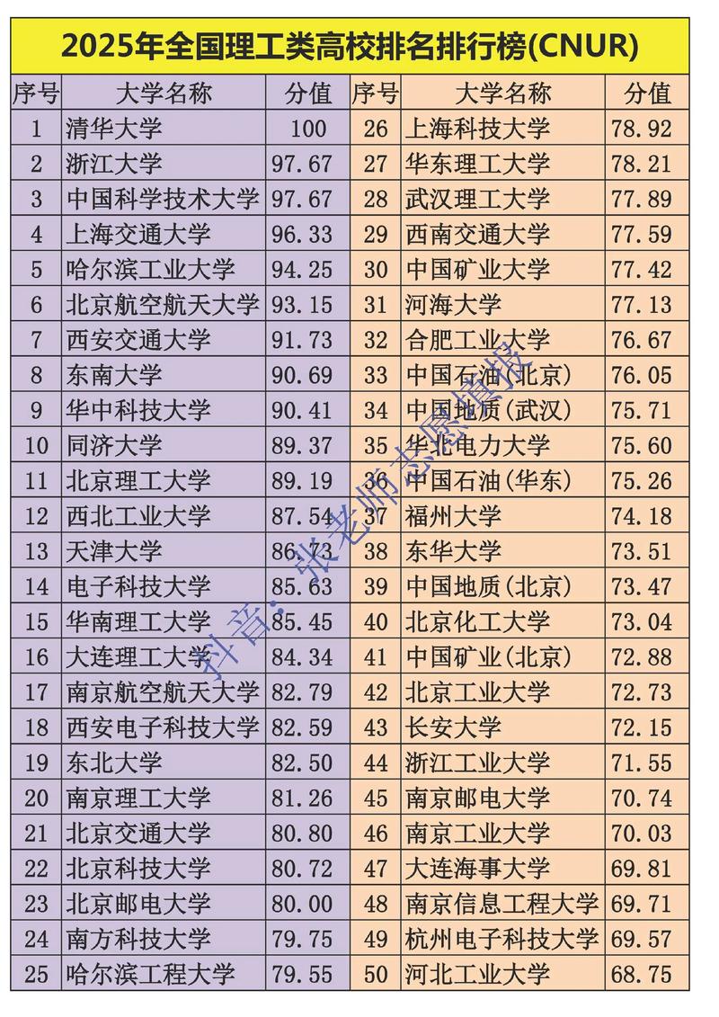 新疆理工类大学有哪些(2026最新排名榜) 第1张 新疆理工类大学有哪些(2026最新排名榜) 第1张