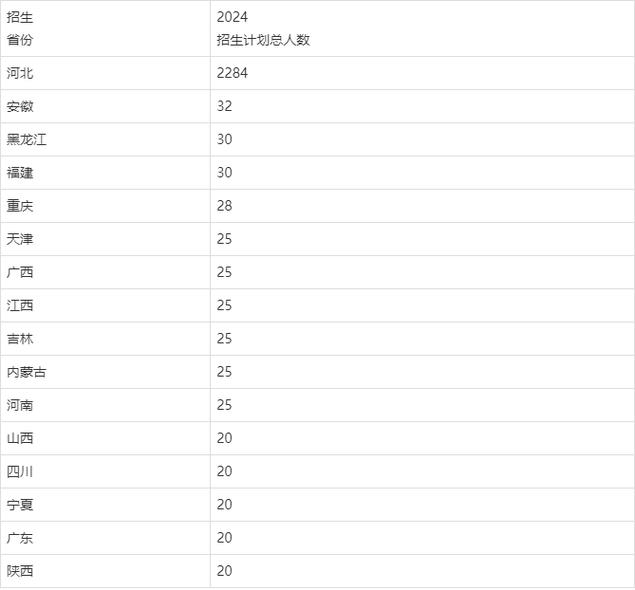沧州师范学院2025年录取分数线(在各省录取最低分是多少) 第1张 沧州师范学院2025年录取分数线(在各省录取最低分是多少) 第1张