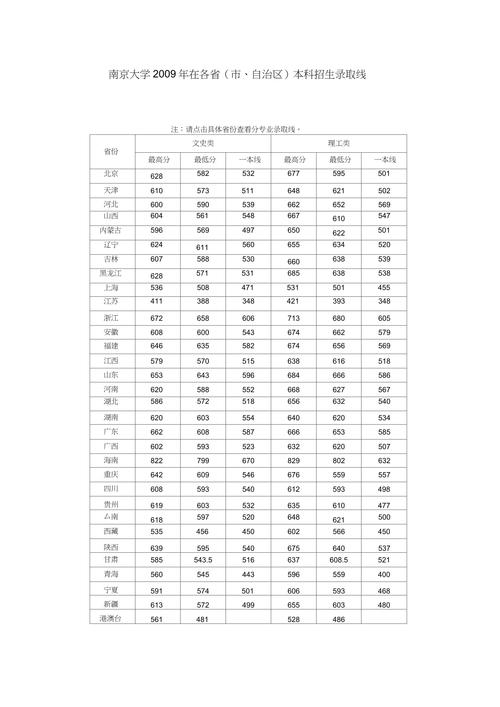 南京有哪些大学?南京的大学排名2026最新(附分数线) 第1张 南京有哪些大学?南京的大学排名2026最新(附分数线) 第1张