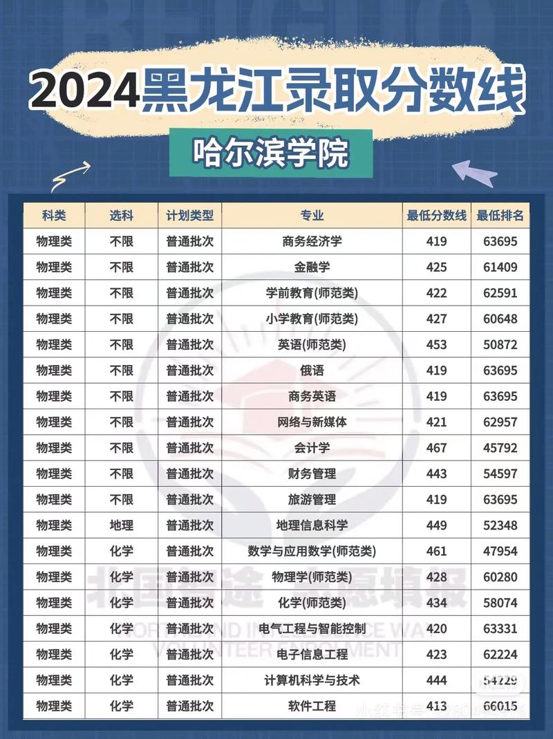 黑龙江物理类505分能考上什么大学「2026好大学推荐」 第1张 黑龙江物理类505分能考上什么大学「2026好大学推荐」 第1张