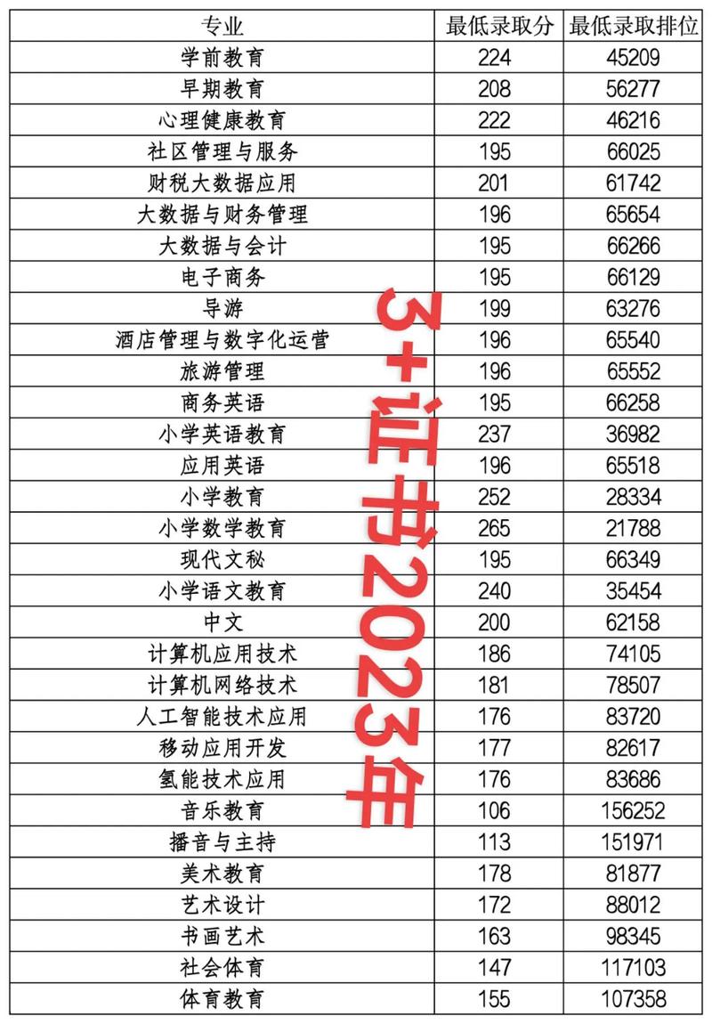 广东茂名幼儿师范专科学校在江西各专业招生人数、录取分数线2026(附:招生计划表) 第1张 广东茂名幼儿师范专科学校在江西各专业招生人数、录取分数线2026(附:招生计划表) 第1张