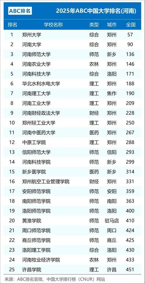 河南高考历史类排名68000-69000位次能上什么大学（2026）  第1张