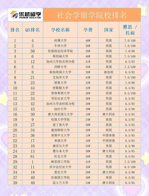 黑龙江社会学类专业大学排名及分数线(2026最新名单) 第1张 黑龙江社会学类专业大学排名及分数线(2026最新名单) 第1张