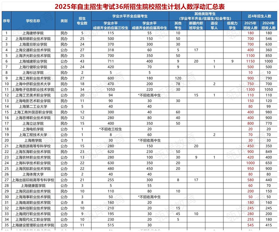 桂林信息科技学院在甘肃录取位次、分数线、招生人数「2023-2025招生计划」 第1张 桂林信息科技学院在甘肃录取位次、分数线、招生人数「2023-2025招生计划」 第1张