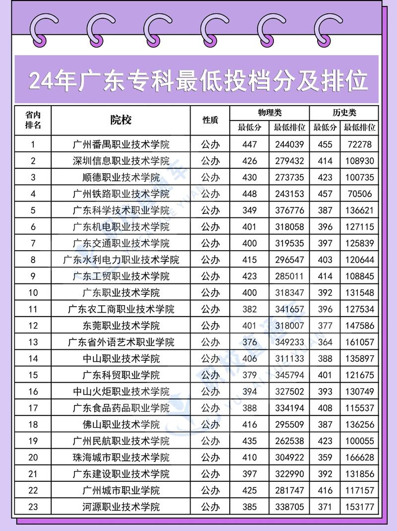 广东数字媒体技术专业大专院校排名及分数线(一览表) 第1张 广东数字媒体技术专业大专院校排名及分数线(一览表) 第1张