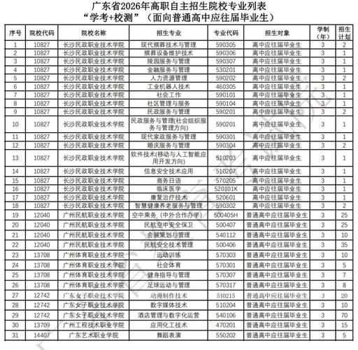广东酒店管理职业技术学院各专业2026在江西招生人数、录取分数线(附:招生计划表) 第1张 广东酒店管理职业技术学院各专业2026在江西招生人数、录取分数线(附:招生计划表) 第1张