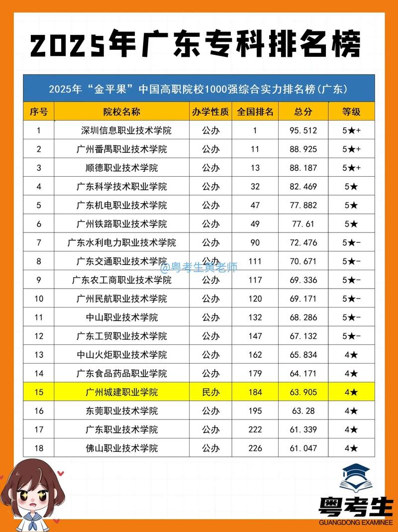 广东大数据技术专业大专院校排名及分数线(一览表) 第1张 广东大数据技术专业大专院校排名及分数线(一览表) 第1张
