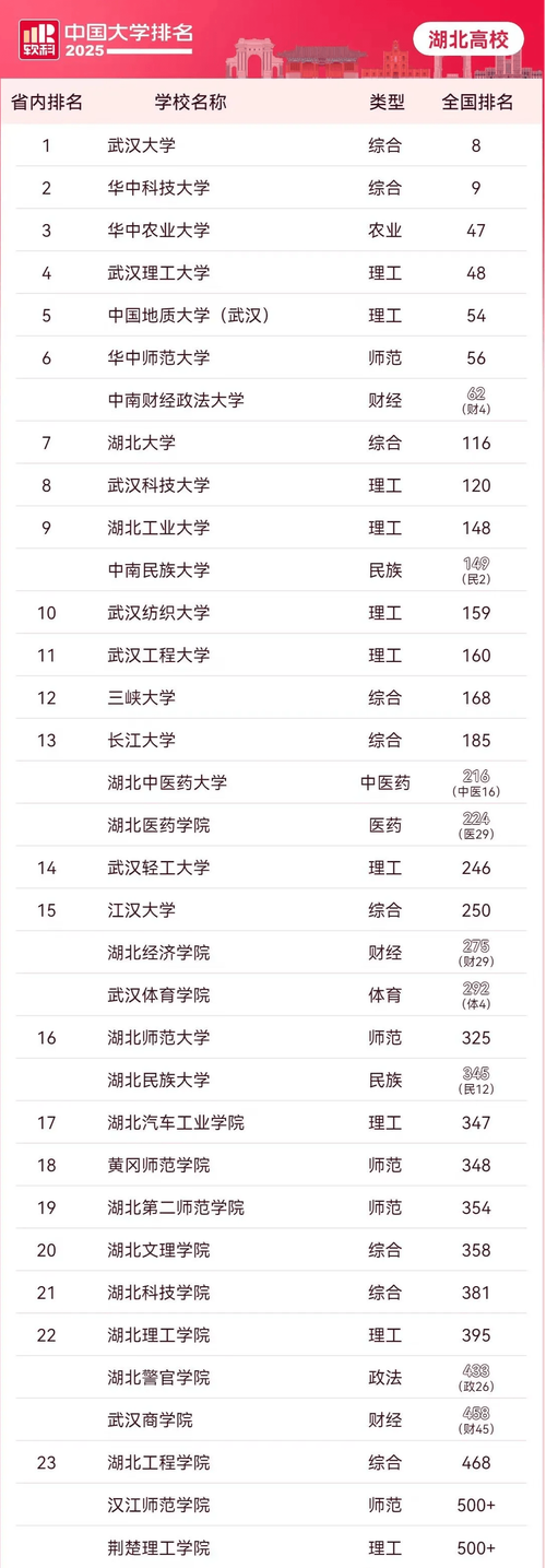 湖北历史类310分能考上什么大学「2026好大学推荐」 第1张 湖北历史类310分能考上什么大学「2026好大学推荐」 第1张
