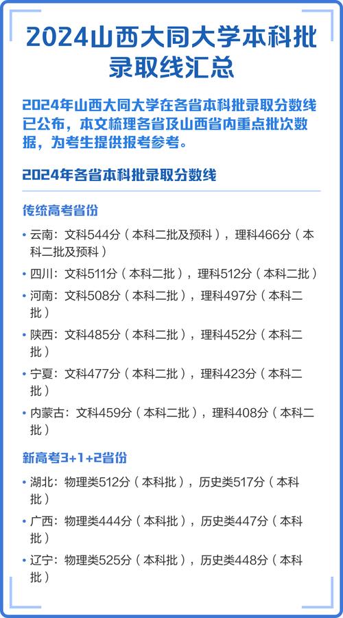 大同有哪些大学?大同的大学排名2026最新(附分数线) 第1张 大同有哪些大学?大同的大学排名2026最新(附分数线) 第1张