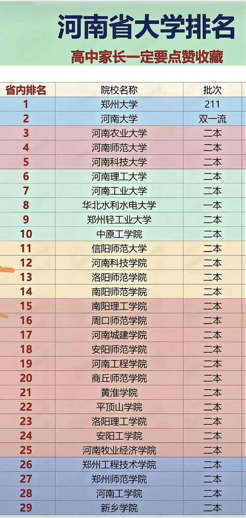河南高考排名104000-105000位次能上什么大学（2026历史类）  第1张