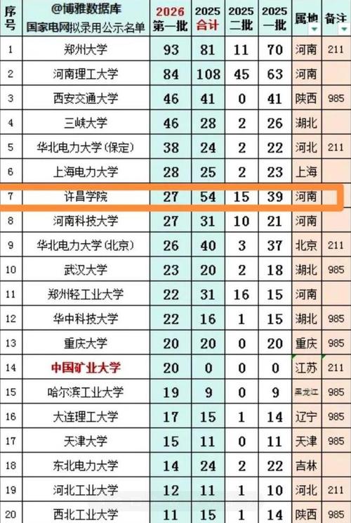 河南高考历史类排名106000-107000位次能上什么大学（2026）  第1张