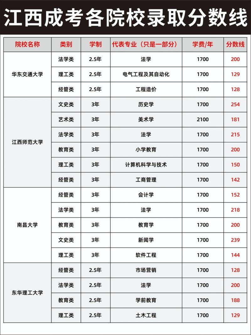 广西质量工程职业技术学院在江西各专业2026招生人数、录取分数线(附:招生计划表) 第1张 广西质量工程职业技术学院在江西各专业2026招生人数、录取分数线(附:招生计划表) 第1张