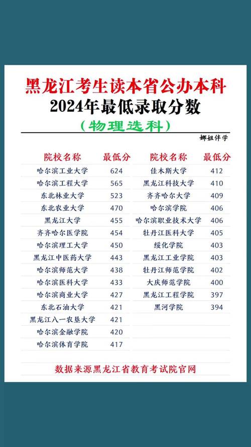 2025黑龙江幼儿师范高等专科学校录取分数线是多少「在各省录取最低分」 第1张 2025黑龙江幼儿师范高等专科学校录取分数线是多少「在各省录取最低分」 第1张