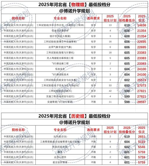 柳州工学院在天津录取分数线、位次、招生人数(2023-2025招生计划) 第1张 柳州工学院在天津录取分数线、位次、招生人数(2023-2025招生计划) 第1张