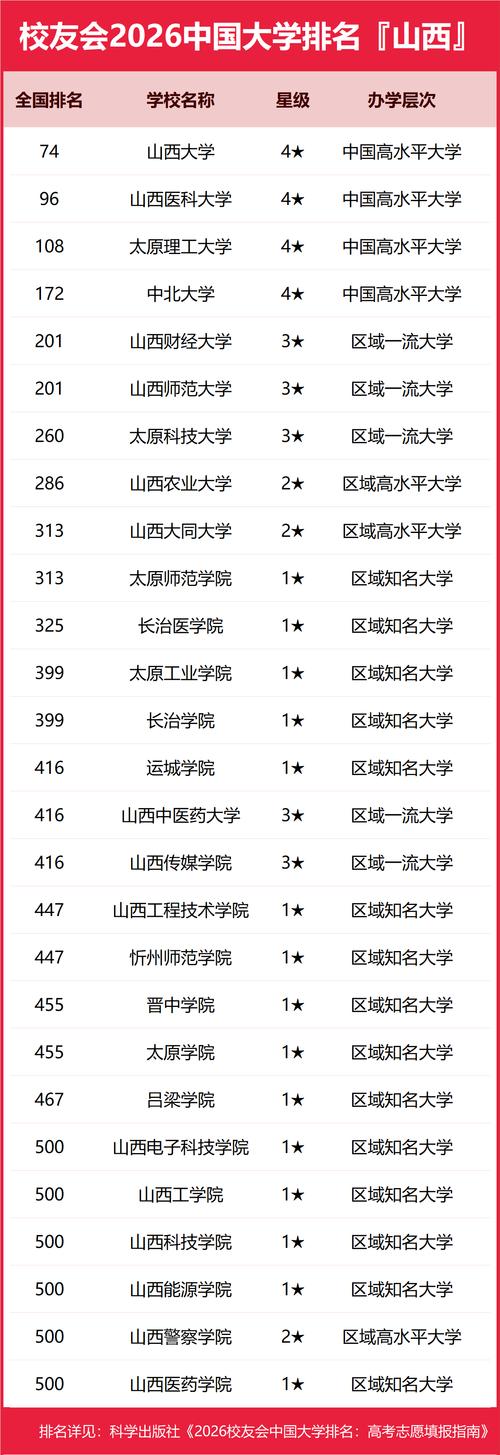 临汾有哪些大学？临汾的大学排名2026最新「附分数线」  第1张