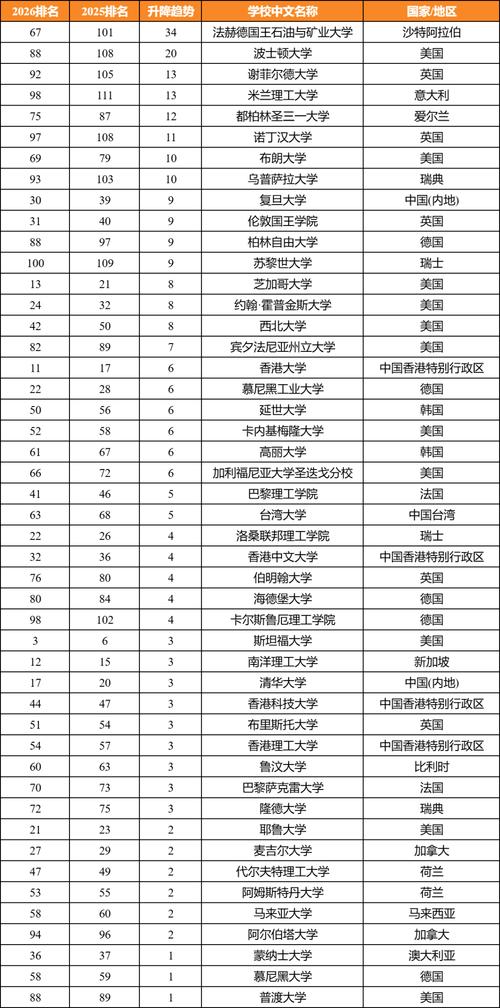 吕梁有哪些大学?吕梁的大学排名2026最新「附分数线」 第1张 吕梁有哪些大学?吕梁的大学排名2026最新「附分数线」 第1张