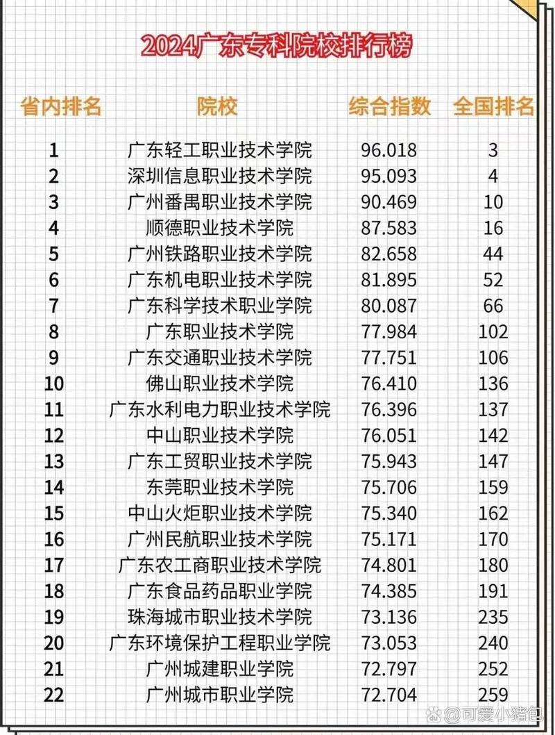 广东现代物流管理专业大专院校排名及分数线(2026最新名单) 第1张 广东现代物流管理专业大专院校排名及分数线(2026最新名单) 第1张